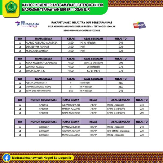 Keluarga Besar MTsN 1 OI Ucapkan Selamat Atas Prestasi Siswa-Siswi Dalam Try Out PAS Primagama
